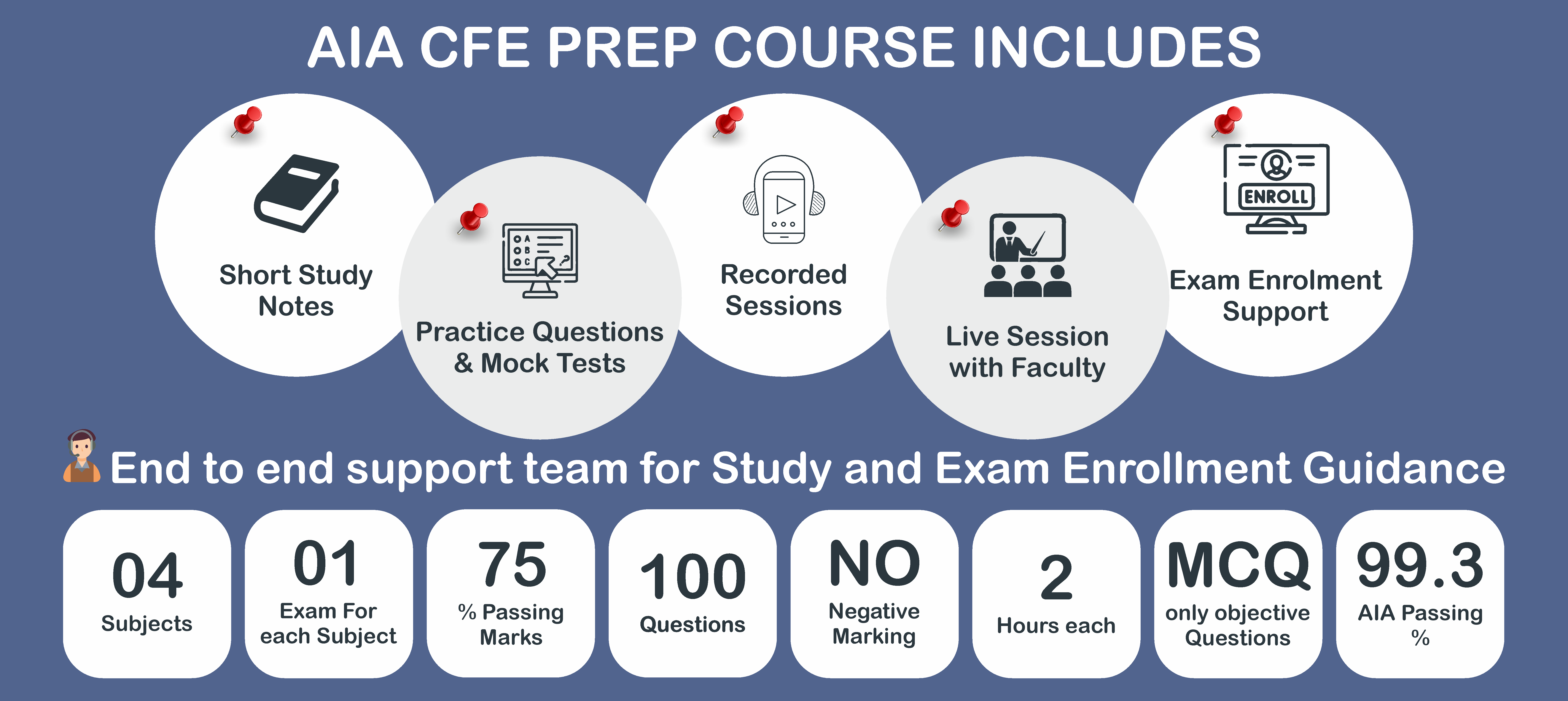 CFE Free Resources